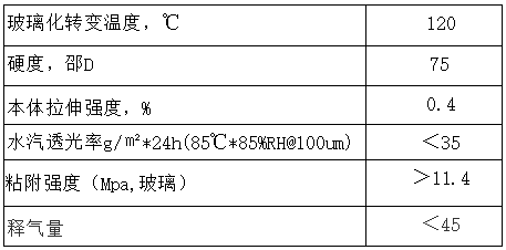 OLED屏封装围堰胶